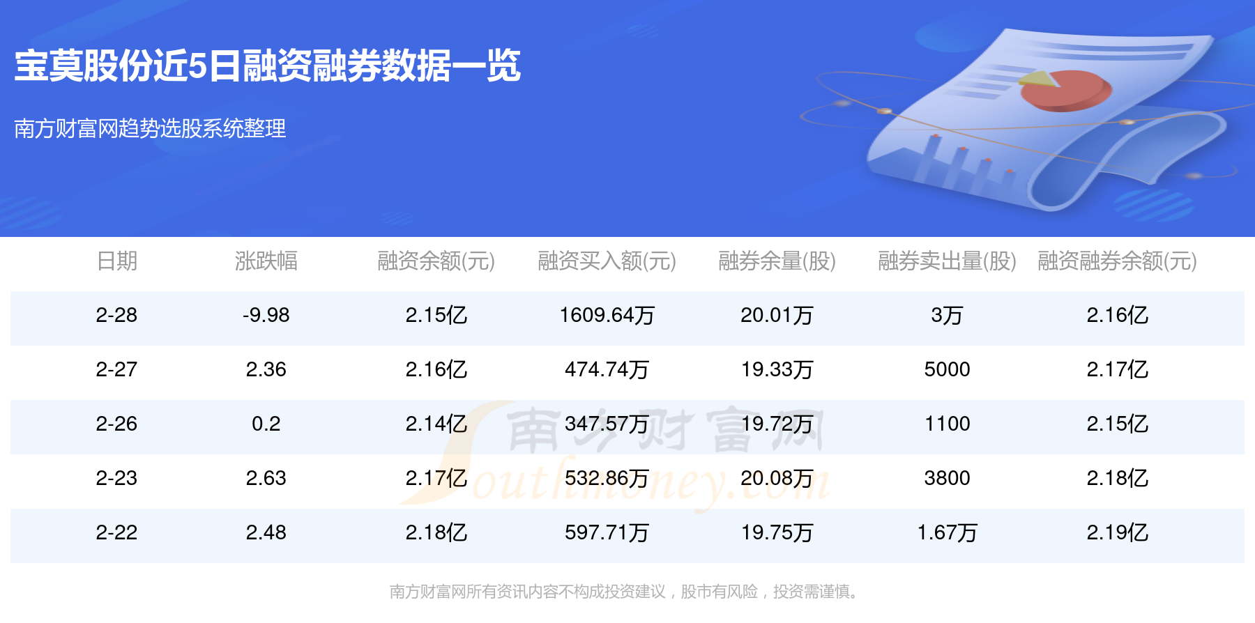 债盈宝最新消息,债盈宝最新动态揭晓