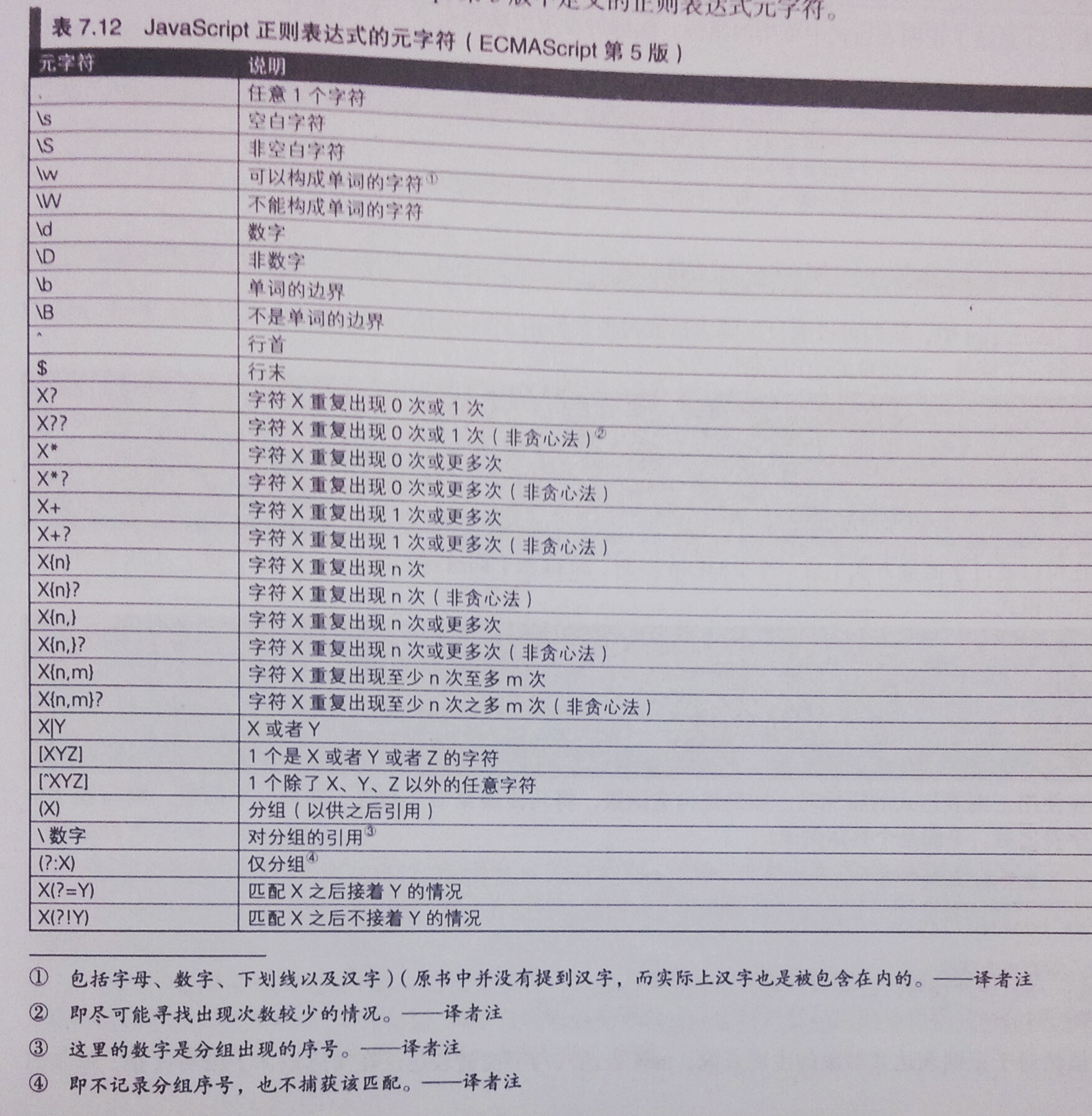 专题快报 第469页