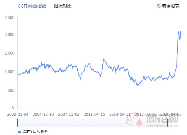 聚焦快读 第465页