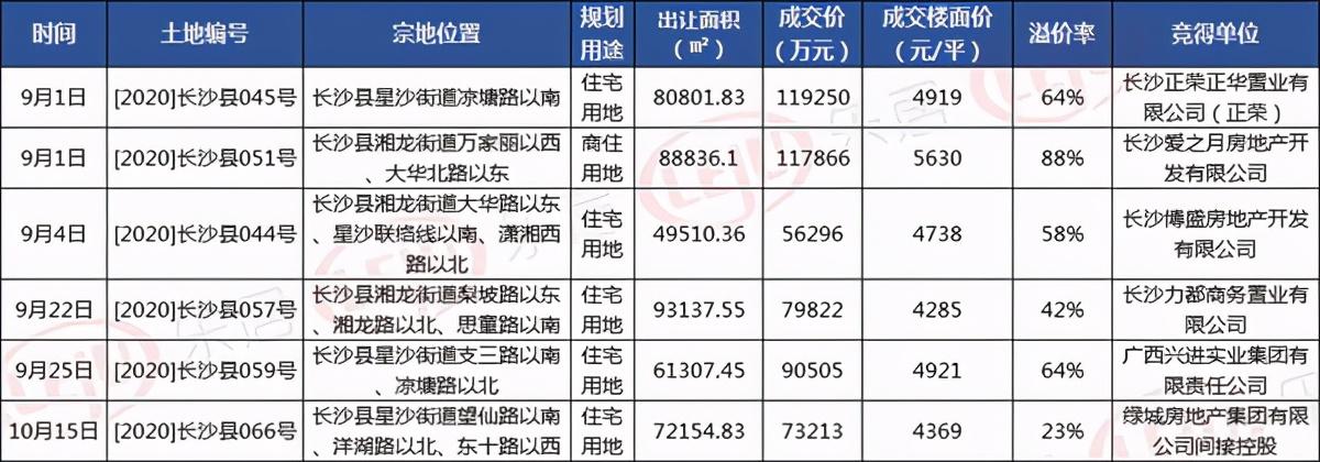 星沙最新房价,星沙房价再创新高，最新数据引人关注。