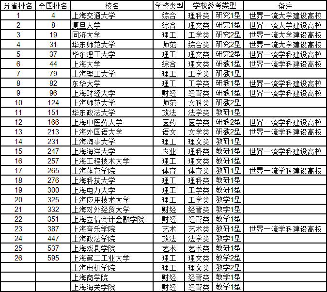 全国大学排名2020最新,2020年度全国高校综合实力排行榜揭晓