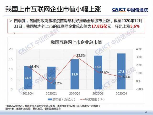 最新互联网市值排名,聚焦最新出炉的互联网行业市值排行榜。