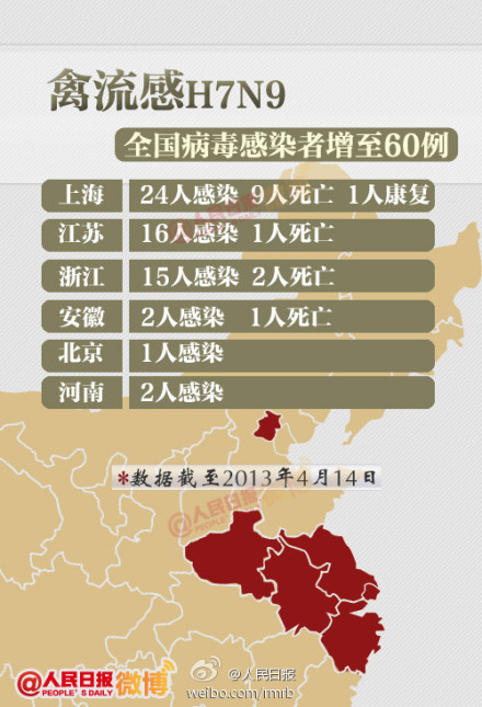 h7n9最新疫情消息,H7N9疫情动态速报。