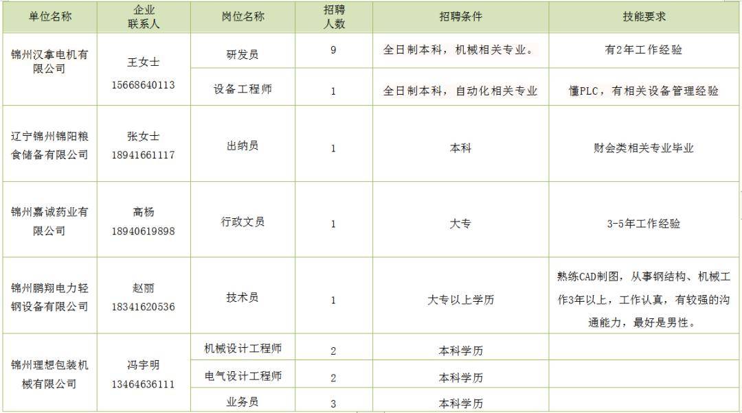 鲅鱼圈招聘网最新招聘,鲅鱼圈招聘网最新岗位信息火热发布中。