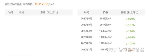 透视盘点 第466页