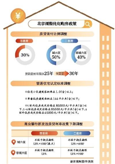 最新首付比例,行业调整下的最新首付比例标准。