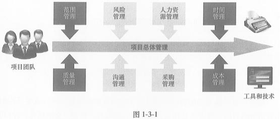 pmbok最新版,业界瞩目的《项目管理知识体系指南》最新修订版正式发布。