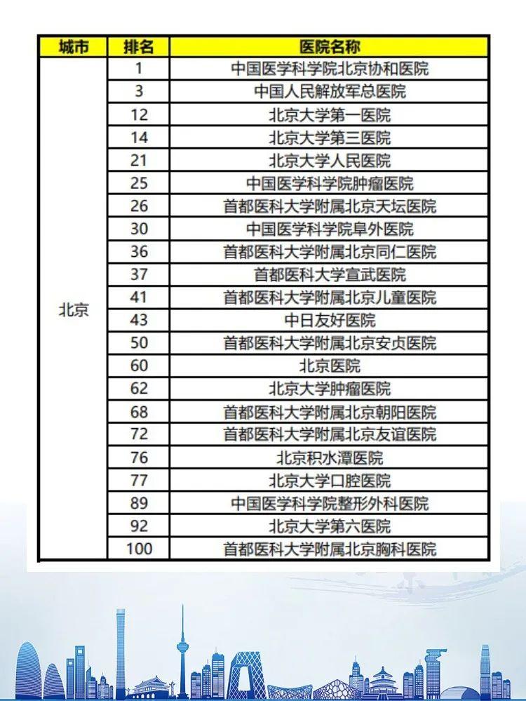 北京医托最新消息,北京医疗诈骗最新动态曝光。