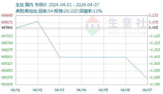 as最新价格,据最新行情，市场报价显示。