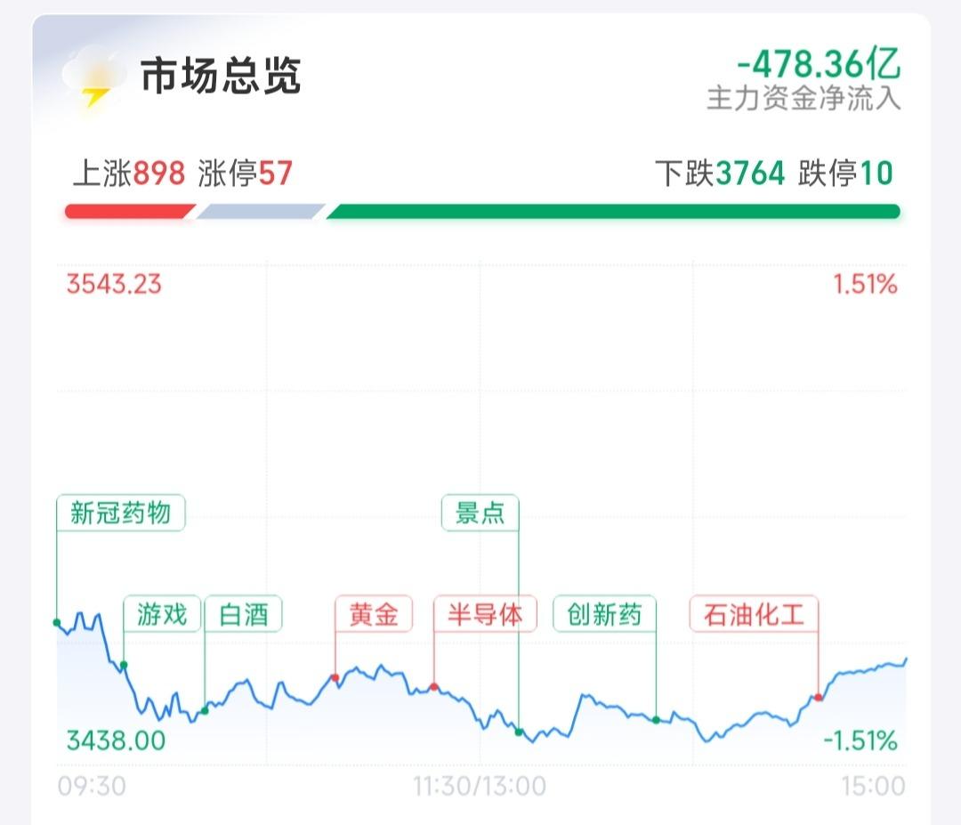 石油最新走势,油气市场动态解析