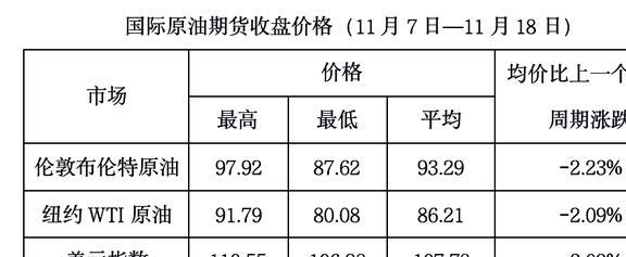 国际石油最新报价,全球原油市场最新动态报价。