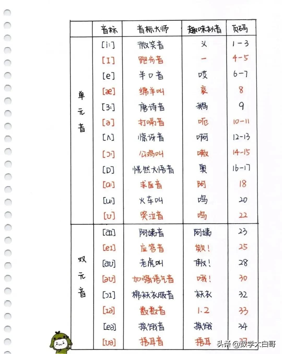 最新版音标,权威发布，全新修订版国际音标亮相。