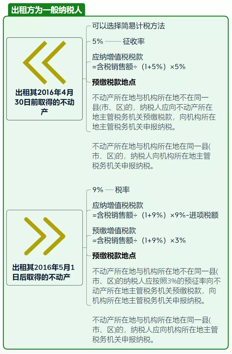 2021年房产税费最新规定,2021年最新房产税费政策全面升级