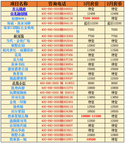 平山最新房价,平山楼市动态，新房价出炉！