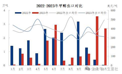 甲醇最新价格生意社,甲醇价格动态，生意社实时播报。