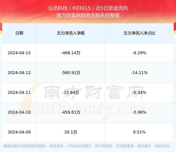 弘讯科技最新消息,弘讯科技最新动态，突破性进展引关注。