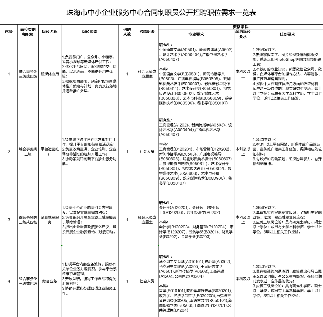 阳春市最新班子,阳春市新任领导班子集体亮相。