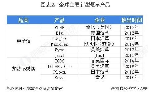 电子烟最新资讯,业界热议：电子烟最新动态速览