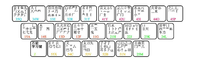 最新版字根,业界翘楚最新力作，升级版字根集锦全新发布。