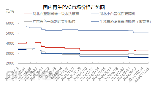 pvc最新,PVC行业最新动态追踪。