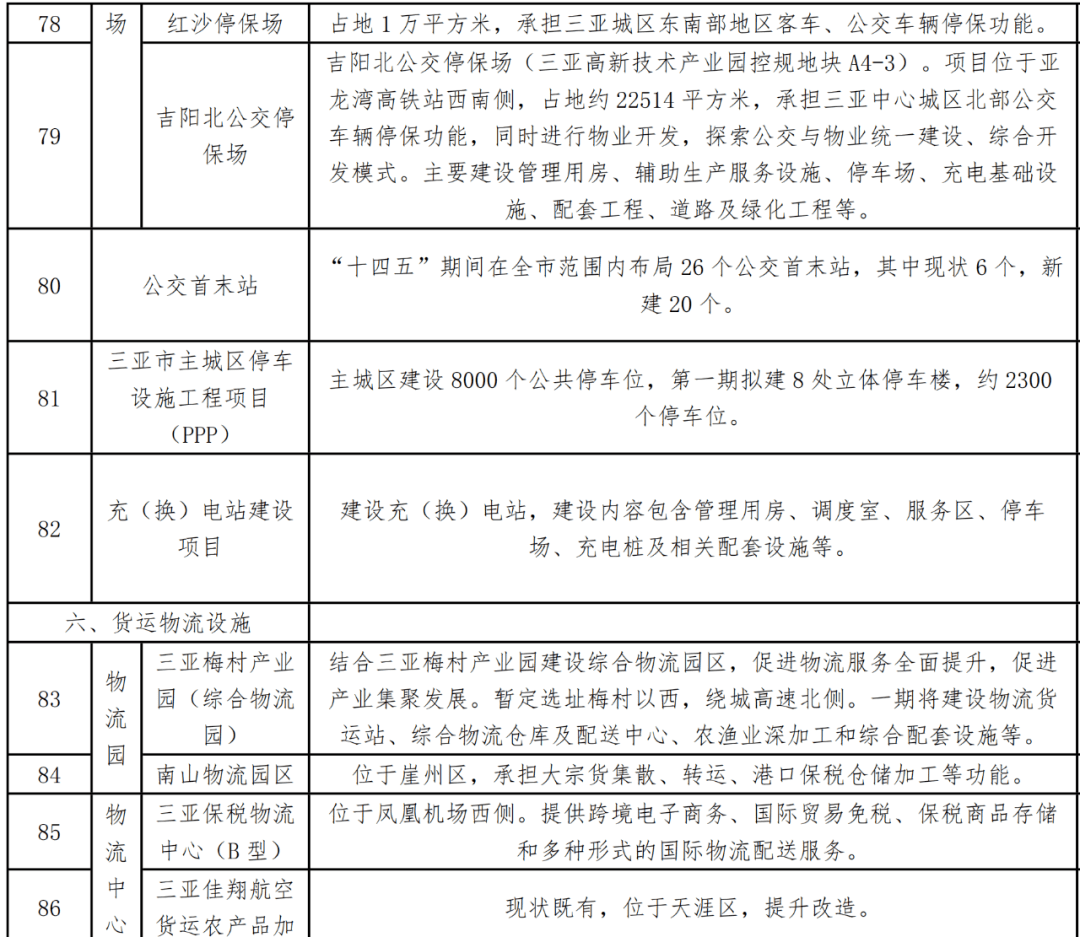 三亚新机场最新进展,三亚新机场建设步伐加速，最新动态备受关注。