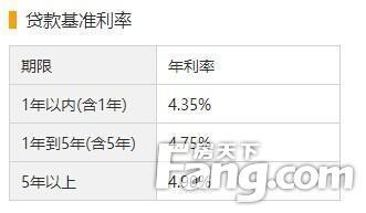 最新贷款利率2017,2017年最新公布的贷款利率动态。