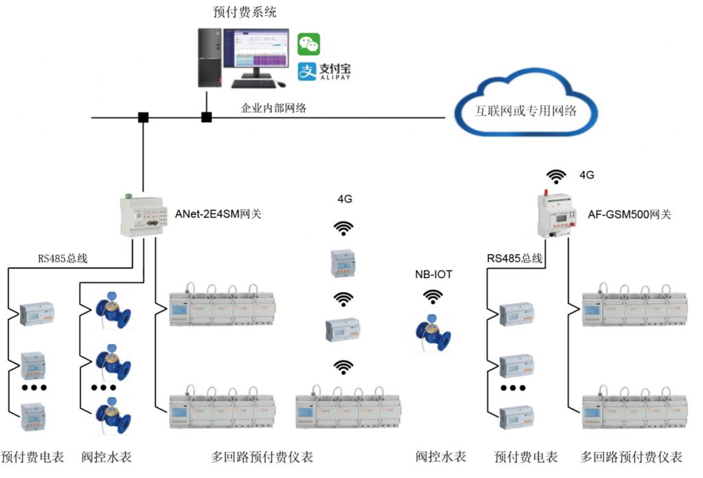 基本电费最新规定,“最新调整”的电费政策解读出炉。