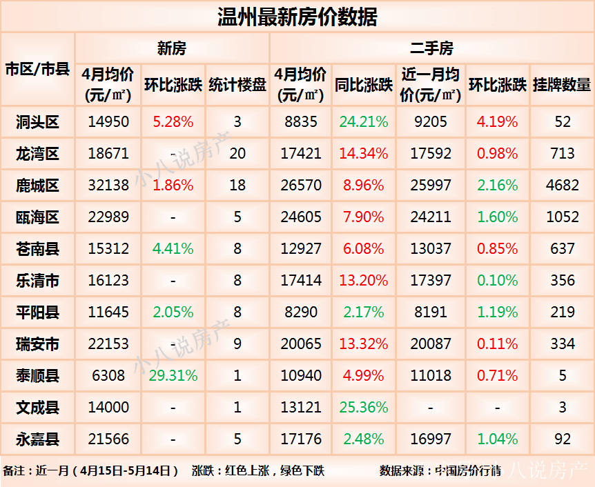 温州房价走势最新消息,温州楼市动态实时播报