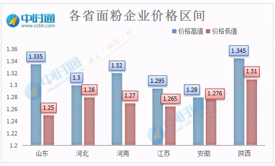 小麦价格最新行情2023,2023年小麦市场动态速览