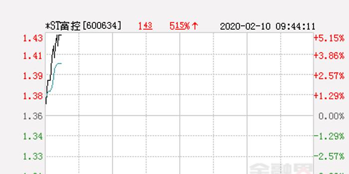 st富控最新消息,st富控最新动态揭晓