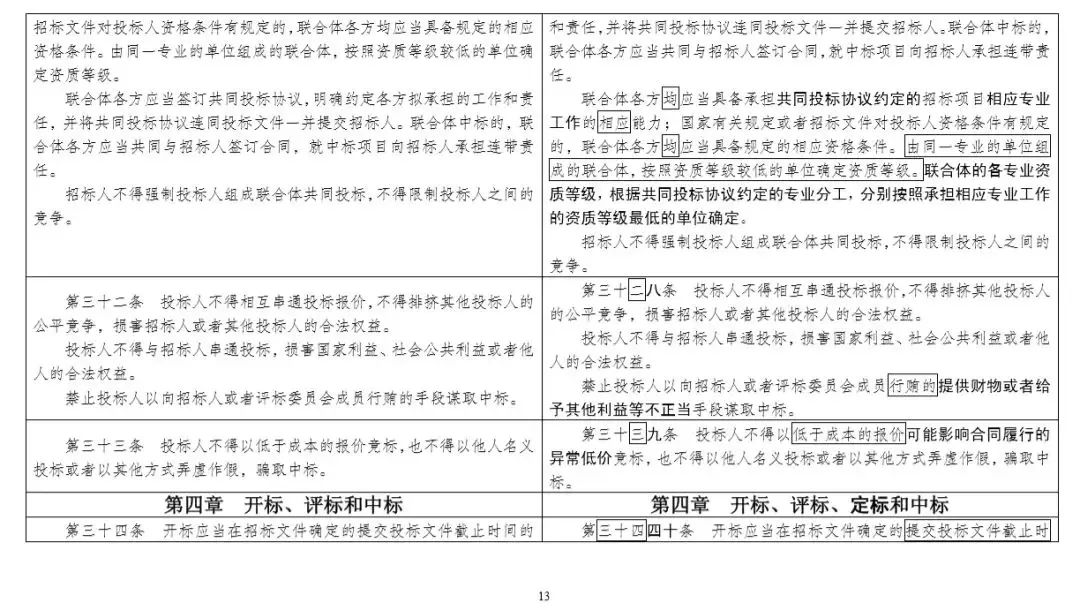 最新版招投标法,《招投标法》迎来全新修订版，助力市场公平竞争。