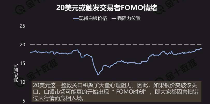 最新白银走势,近期白银价格动态分析。