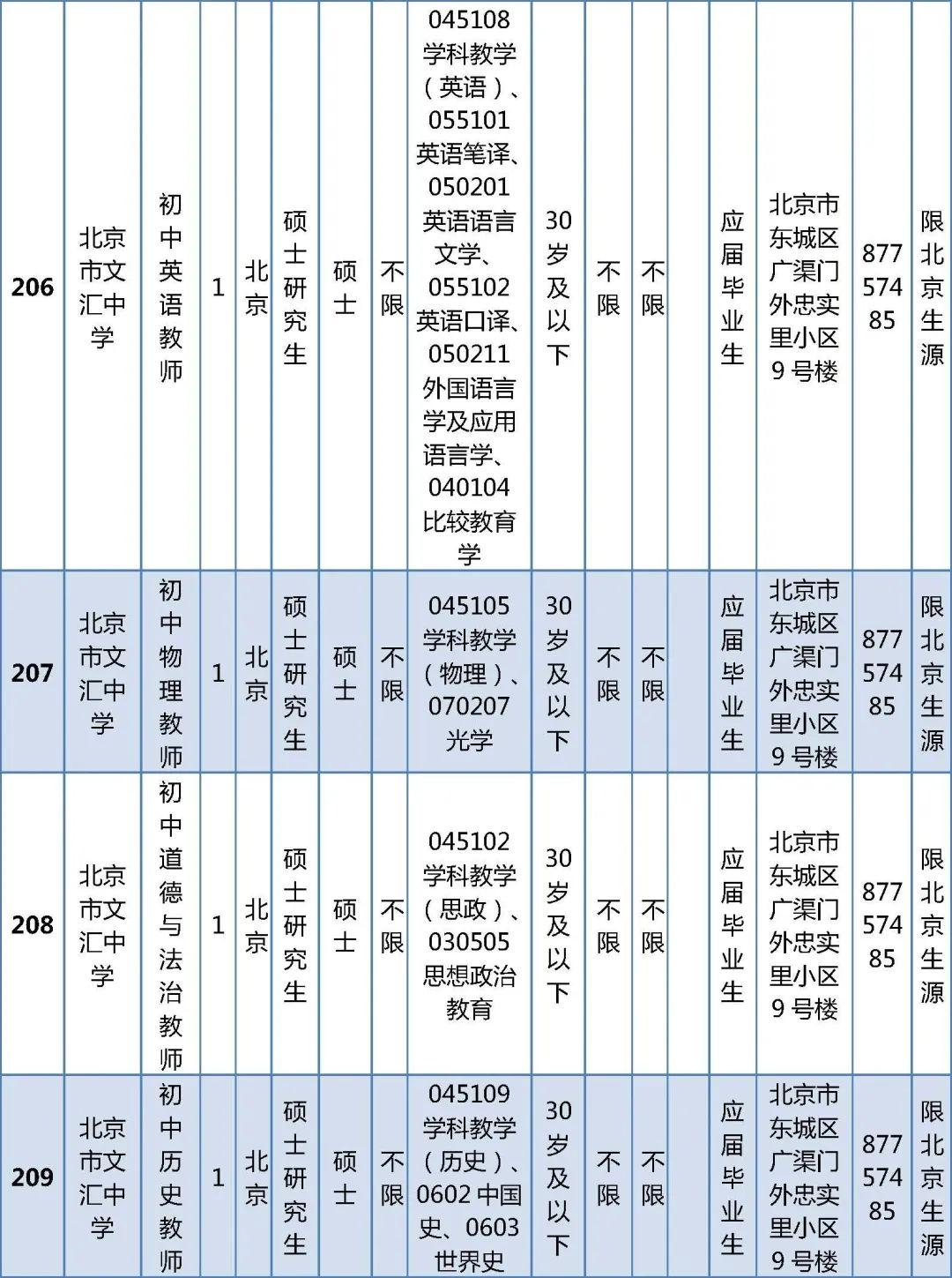 东城最新招聘,东城招聘信息发布，最新岗位等你来！