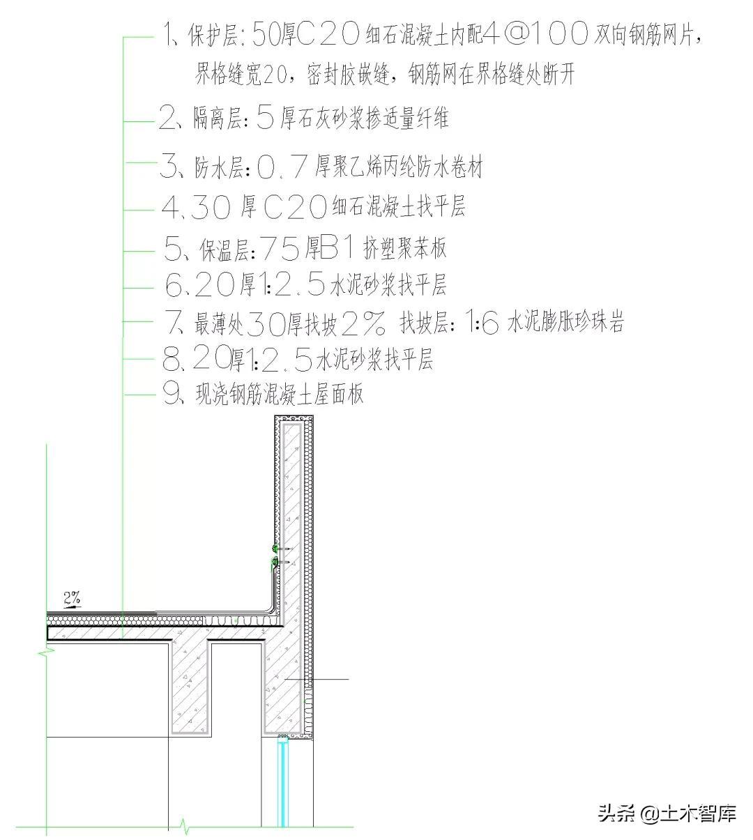 屋面防水等级最新规范,最新发布的屋面防水规范引领行业新风向。