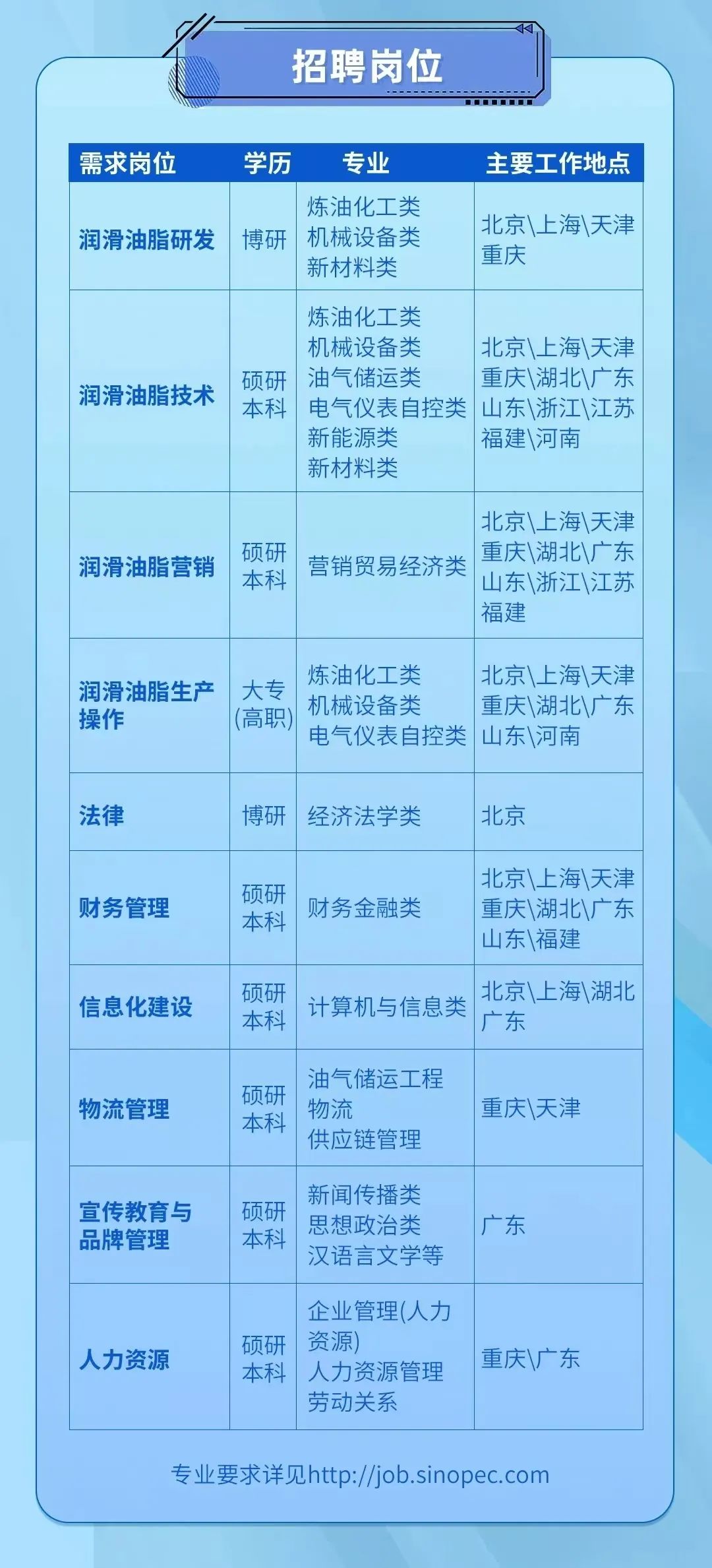 石油人才网最新招聘,行业翘楚石油人才网，最新高薪职位热招中。