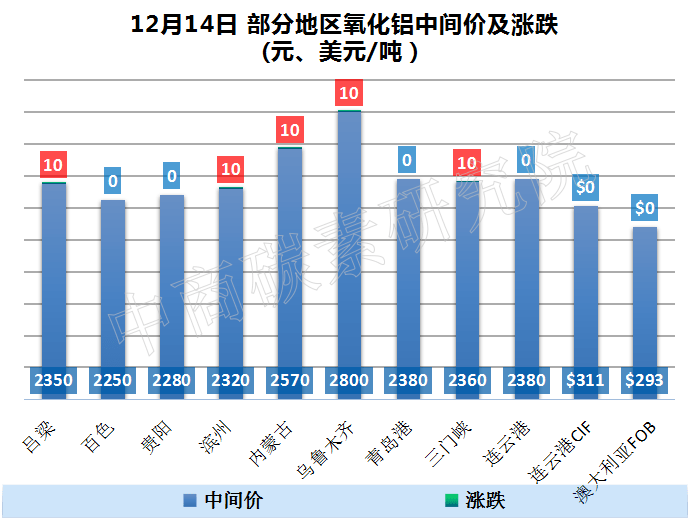 山西铝矿石最新价格,“探析当前山西铝土矿市场动态报价”