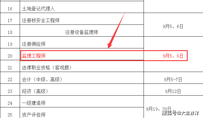 监理工程师最新消息,监理工程师行业动态速递