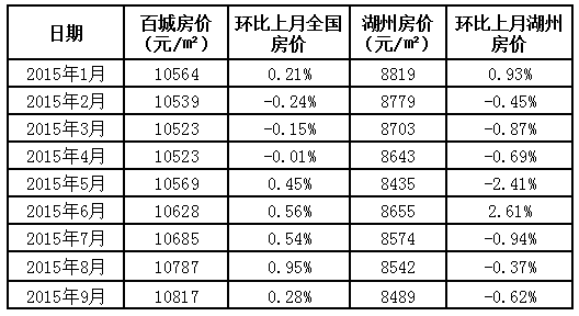 湖州房价最新,湖州楼市动态，最新房价揭晓。