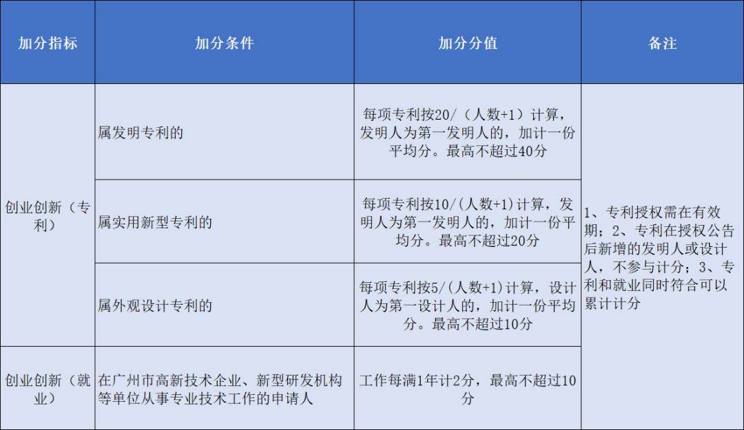 广州积分入户最新消息,广州积分入户政策最新动态速递。