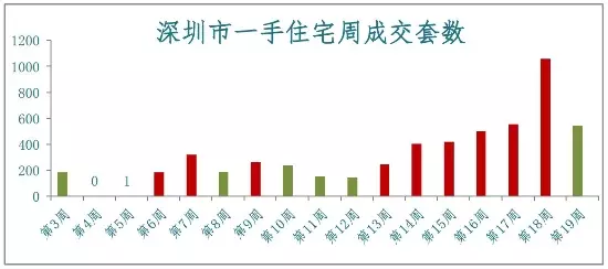 天津房价走势最新消息,天津楼市动态，房价趋势迭新。