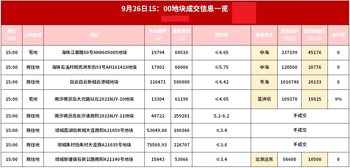 飘渺舞风梦 第3页