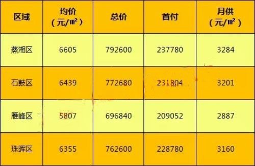 邹城房价走势最新消息,邹城楼市动态，最新房价走向揭晓。