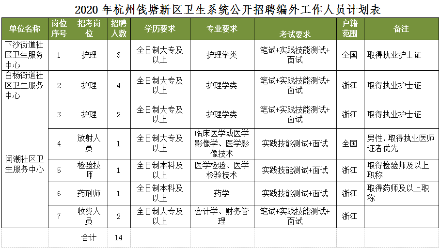 下沙最新招聘信息,下沙地区最新岗位速递，海量职位等你来挑。