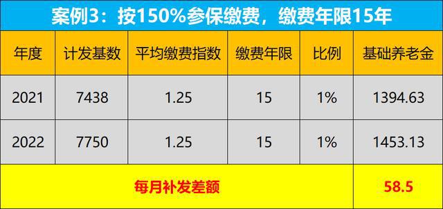 退休最新规定2017,“2017版退休政策新动向解读”