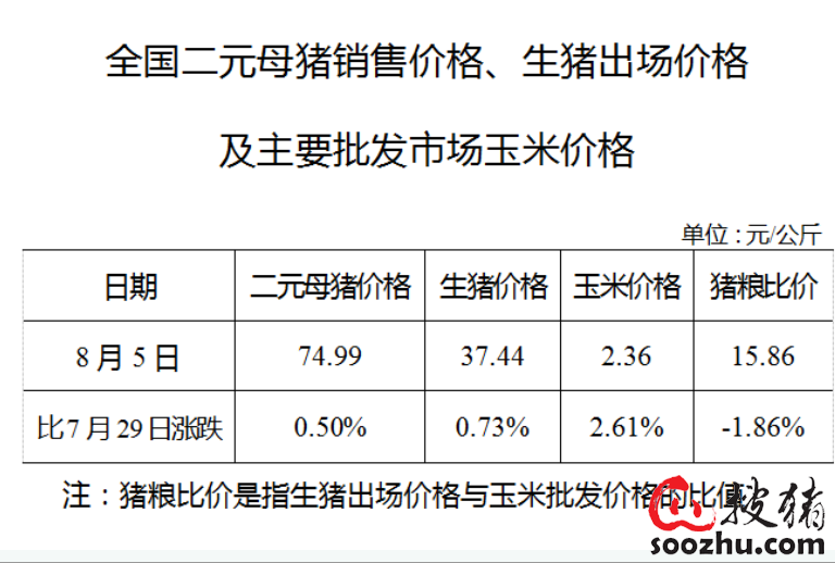 二元母猪最新价格,市场动态：二元母猪报价持续走升