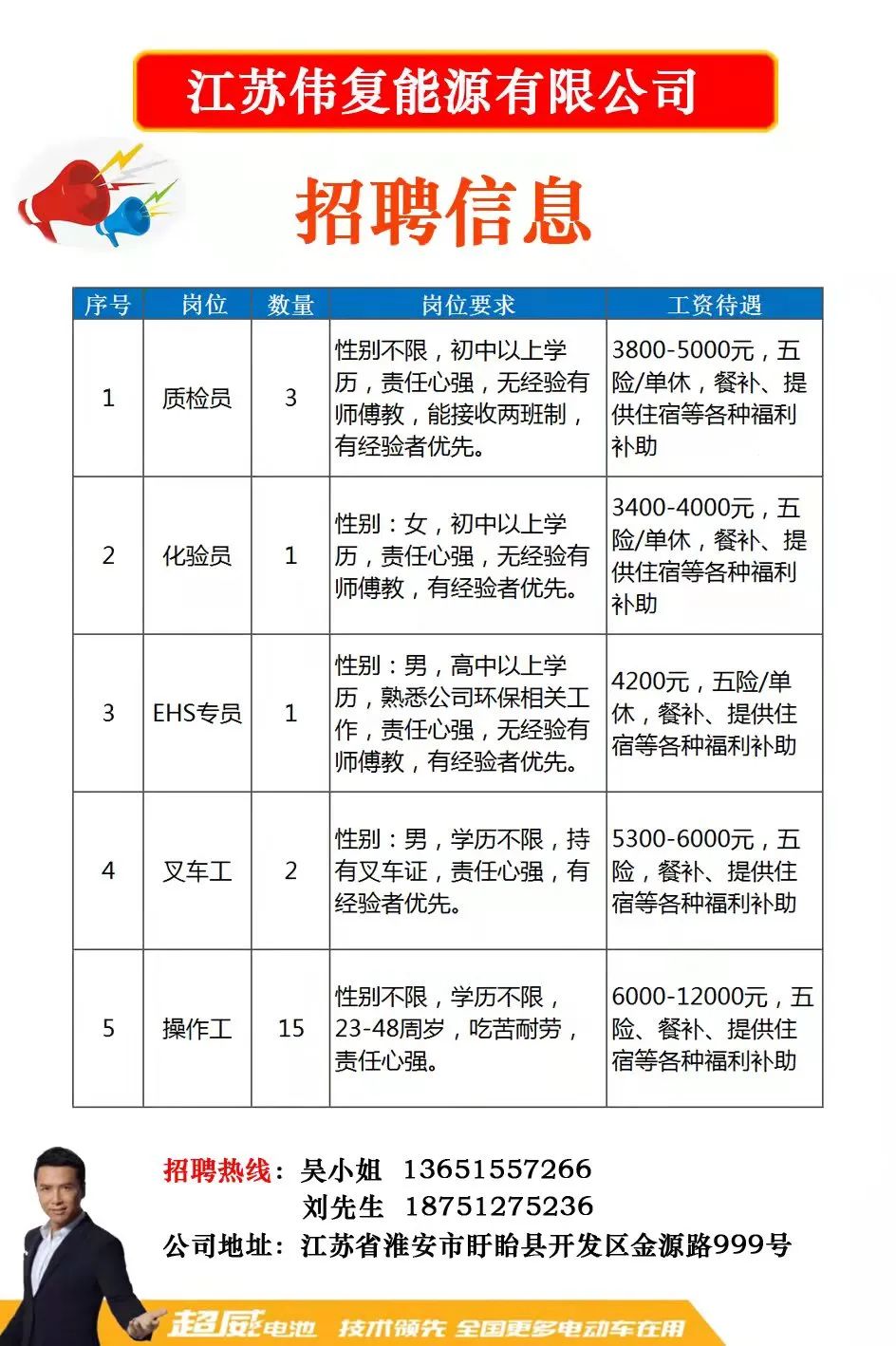 大舟山招聘网最新招聘,舟山招聘平台发布最新岗位资讯。