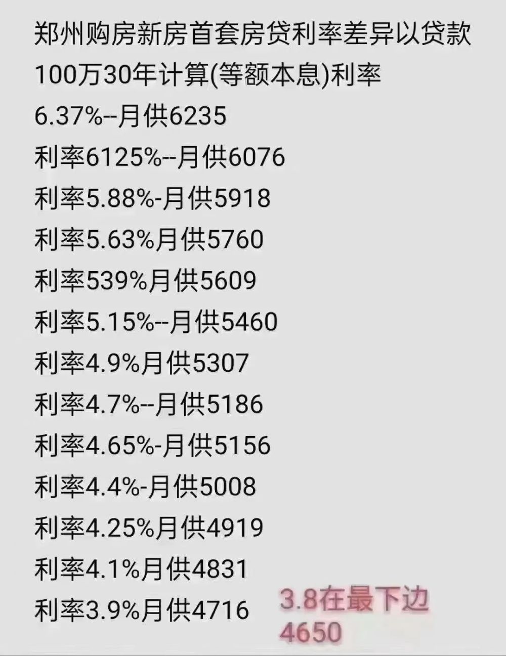 最新抵押贷款利息,“市场最新动态：抵押贷款利率迎来新低点。”