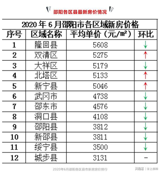 邵阳最新房价,邵阳楼市动态，最新房价揭晓！