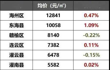 最新沭阳房价,最新沭阳房价呈稳步上涨态势。