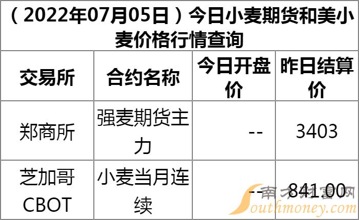 小麦价格行情查询最新,实时监测，小麦市价动态更新。